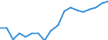 Indicator: Private: New Construction Activity, Commercial Buildings, Value in Constant Dollars for United States