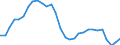 Indicator: Private: Nonfarm Nonresidential Buildings Other Than Commercial and Industrial (Constant Dollars) for United States