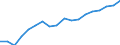 Indicator: Private: Nonfarm Nonresidential Buildings Other Than Commercial and Industrial (Constant Dollars) for United States