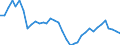Indicator: Private: Farm Construction (Constant Dollars) for United States