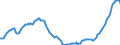 Indicator: Private: New Construction Activity, Business, Value in Constant Prices for United States