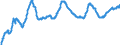 Indicator: Private: Nonfarm New Housing Units, Constant Dollars for United States