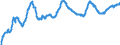 Indicator: Private: Nonfarm Housekeeping Residential Buildings, Constant Dollars for United States