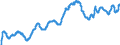 Indicator: Private: Commercial, Industrial, and Public Utility Construction (Constant Dollars) for United States