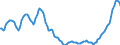 Indicator: Private: Construction (Constant Dollars) for United States