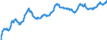 Indicator: Private: Construction (Constant Dollars) for United States