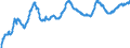 Indicator: Private: Nonfarm Residential Buildings, Value in Constant Dollars for United States