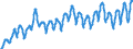 Indicator: Private: Nonfarm New Housing Units for United States