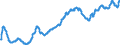 Indicator: Private: Nonfarm Nonresidential Building (Constant Dollars) for United States