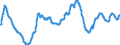 Indicator: Private: New Construction Activity, Industrial Buildings, Value in Constant Prices for United States