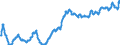 Indicator: Private: New Construction Activity, Commercial Buildings, Value in Constant Dollars for United States
