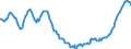 Indicator: Private: Nonfarm Nonresidential Buildings Other Than Commercial and Industrial (Constant Dollars) for United States