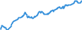 Indicator: Private: Nonfarm Nonresidential Buildings Other Than Commercial and Industrial (Constant Dollars) for United States