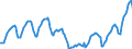 Indicator: Private: Public Utility Construction, Value in Constant Prices for United States