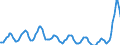 Indicator: Private: Farm Construction (Constant Dollars) for United States