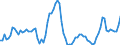 Indicator: Number of New Private Nonfarm Housing Units Started,: Three-Family and Over for United States