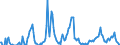 Indicator: Number of New Private Nonfarm Housing Units Started,: or Chicago, IL