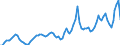 Indicator: Number of New Private Nonfarm Housing Units Started,: n