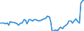 Indicator: Number of New Private Nonfarm Housing Units Started,: Paris, France