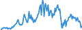Indicator: Number of New Private Nonfarm Housing Units Started,: 