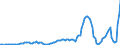 Indicator: Number of New Private Nonfarm Housing Units Started,: s for United States