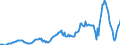 Indicator: Number of New Private Nonfarm Housing Units Started,: ping Units for United States