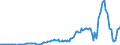Indicator: Number of New Private Nonfarm Housing Units Started,: tes