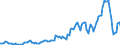 Indicator: Number of New Private Nonfarm Housing Units Started,: States
