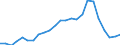 Indicator: Number of New Private Nonfarm Housing Units Started,: for United States