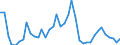 Indicator: Number of New Private Nonfarm Housing Units Started,: t for Great Britain