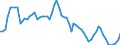 Indicator: Index of: Wholesale Prices for Hamburg, Germany