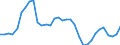 Indicator: Index of: Farm Prices of 58 Foods for United States