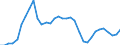 Indicator: Index of: Retail Price of 58 Foods for United States