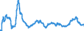 Indicator: Index of: Spot Market Prices of 13 Raw Industrial Commodities for United States