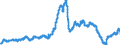Indicator: Index of: Wholesale Prices for United States