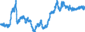 Indicator: Index of: Farm Prices of Crops for United States