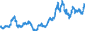 Indicator: Index of: Farm Prices of Meat Animals for United States