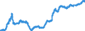 Indicator: Index of: Retail Prices of Food at Home for United States