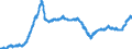 Indicator: Index of: Living Index for Massachusetts