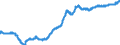 Indicator: Index of: Prices Paid by Farmers for Commodities Used in Both Living and Production for United States