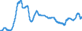 Indicator: Index of: Composite Mill Net Yields of Steel Products for United States