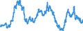 Indicator: Index of: Wholesale Prices of Meats for United States