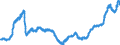 Indicator: Index of: Wholesale Prices of Raw Materials for United States