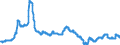 Indicator: Index of: Wholesale Prices of Leather for United States