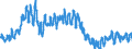 Indicator: Index of: Wholesale Prices of Lamb and Mutton for Chicago, IL and New York, NY
