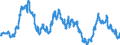 Indicator: Index of: Wholesale Prices of Pork Products and Lard for United States