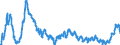 Indicator: Index of: Wholesale Prices of Crude Materials for Further Processing for United States