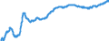 Indicator: Index of: Wholesale Prices of Intermediate Materials and Components for Manufacturing for United States