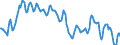 Indicator: Index of: Monthly Wholesale Price of Hogs for Slaughter for Berlin, Germany
