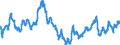 Indicator: Index of: Hide Prices for United States